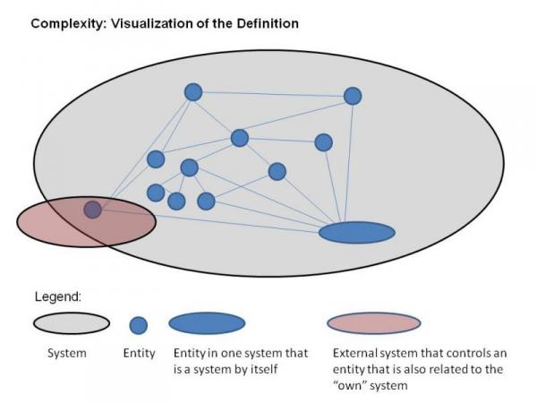 A visualized version of the draft definition